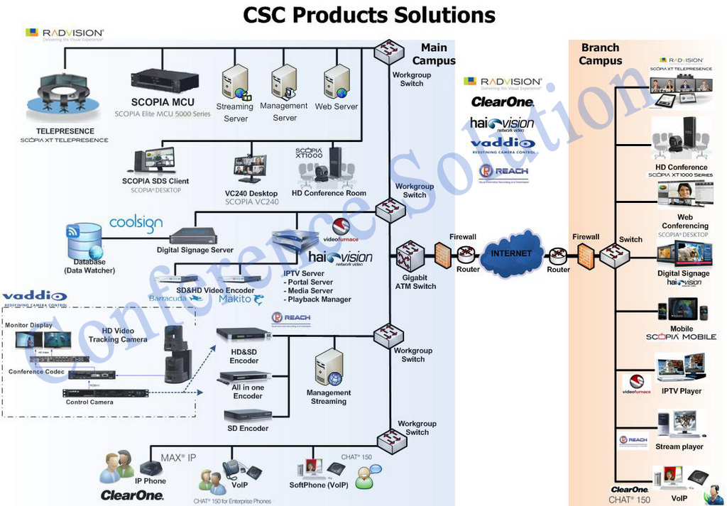 Conference Solution Products